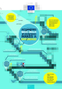 AL_infographicBasicSkills-FINAL